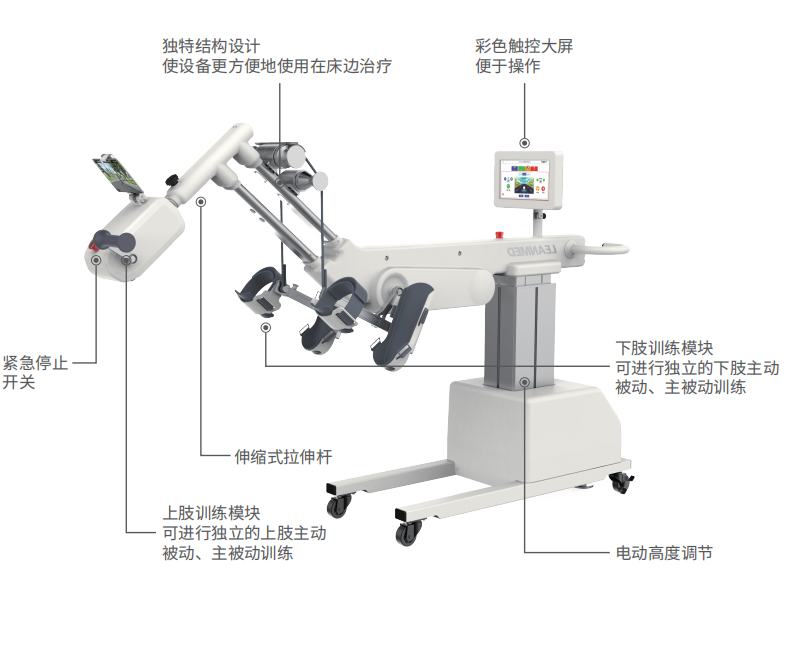 上下肢主被动训练系统