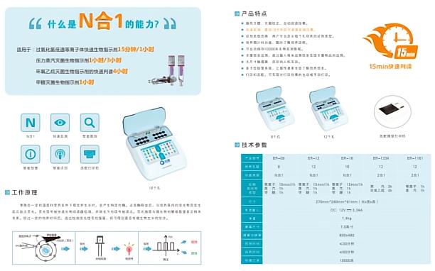 快速生物阅读器