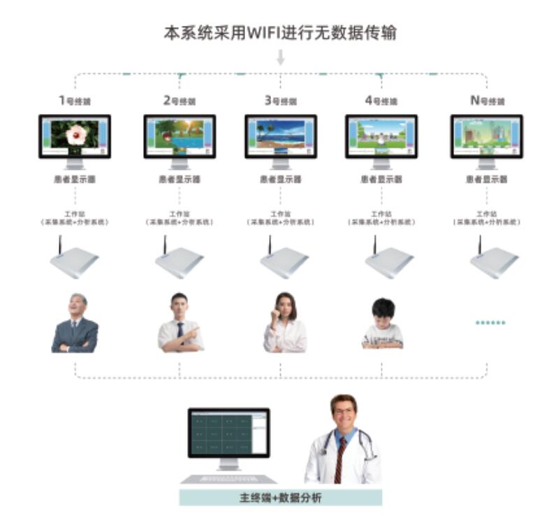 大脑生物反馈治疗仪