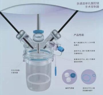 多通道单孔腹腔镜手术穿刺器