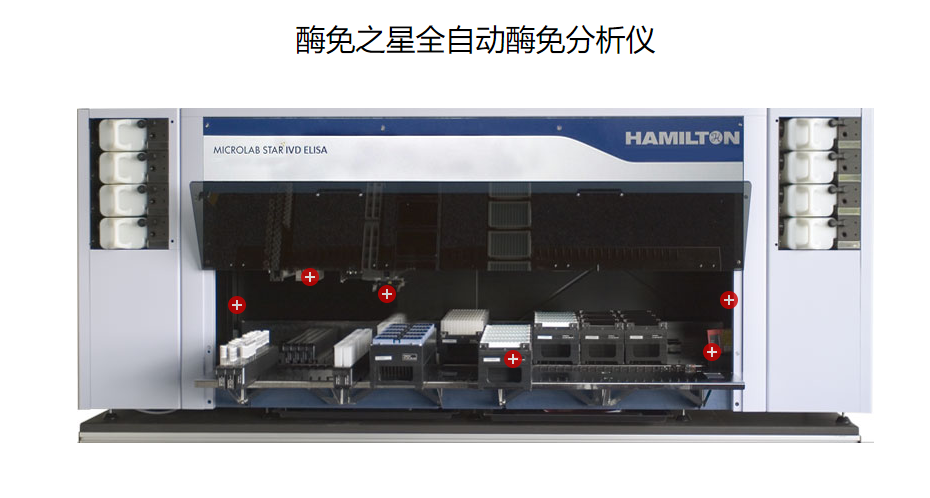 酶免之星（全自动酶免分析系统）