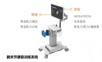 腕关节康复训练系统
