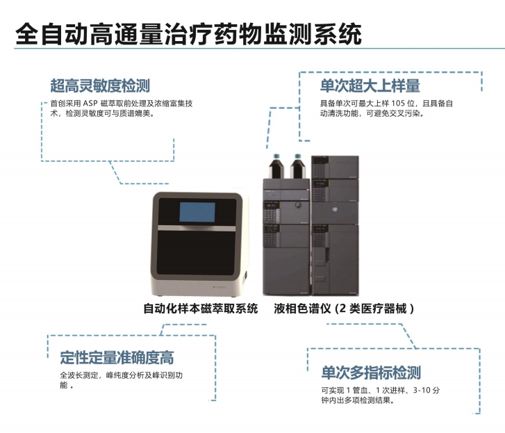 液相色谱仪（血药浓度）