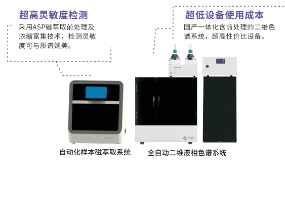 全自动二维液相色谱系统（全自动皮质醇检测）