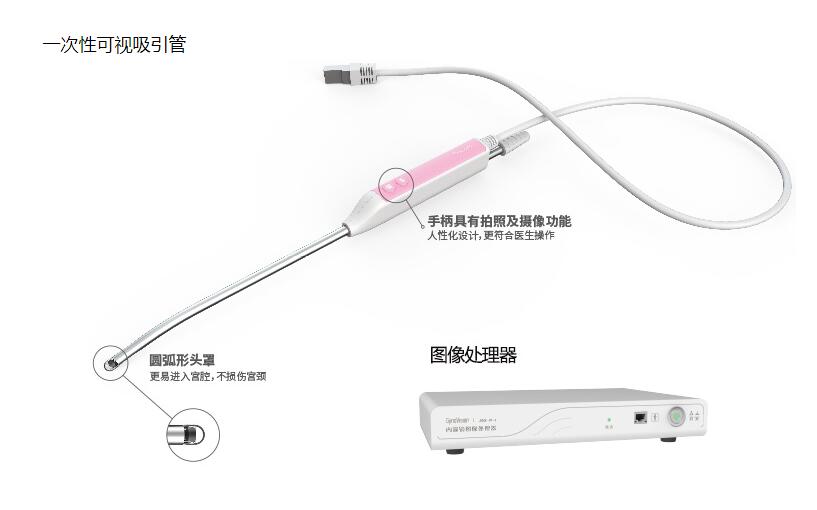 一次性可视吸引管