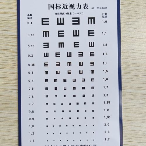 近视力表