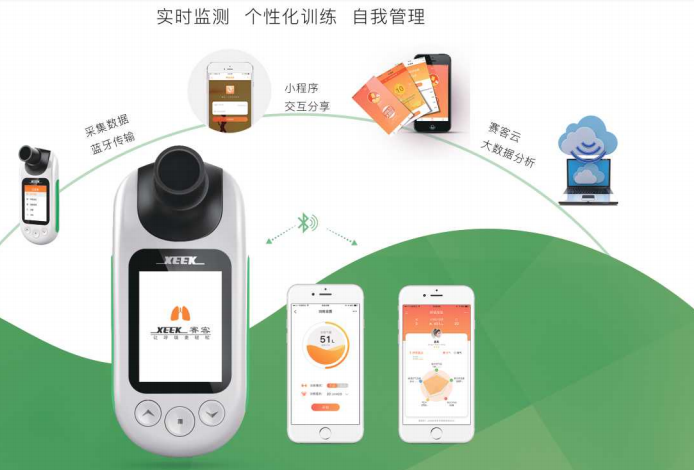 呼吸训练器