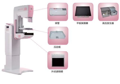数字乳腺X射线系统