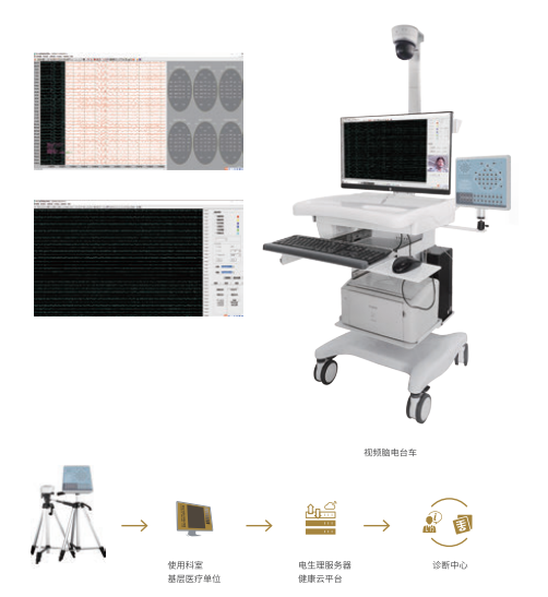 数字脑电地形图仪