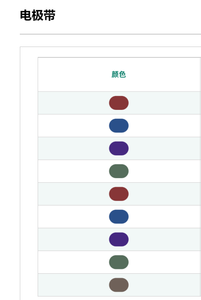 一次性使用电极带
