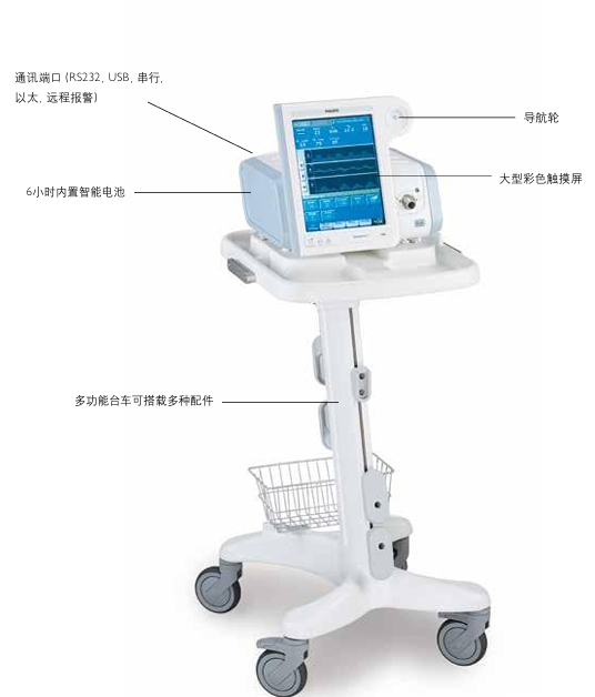 呼吸机