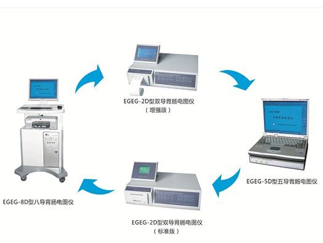胃肠电图仪