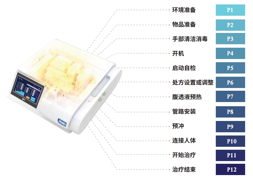 全自动腹膜透析机