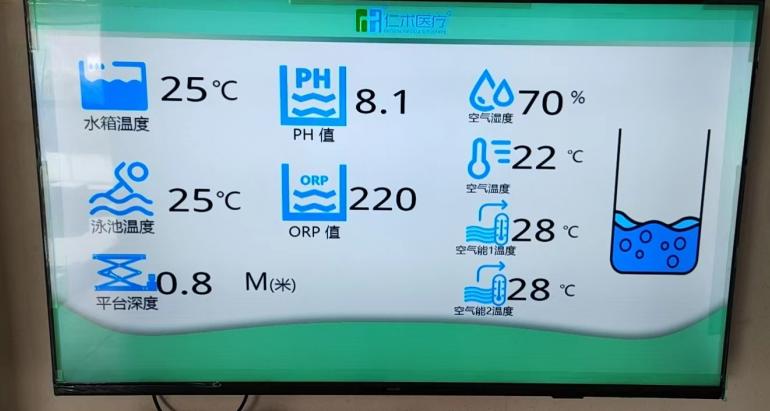 数字化集成系统系统