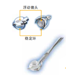 房角镜