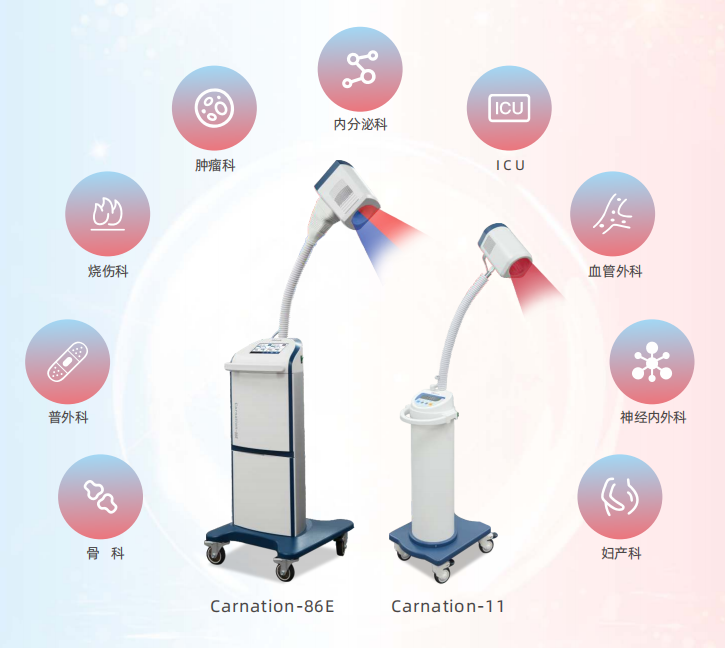 光子治疗仪（红蓝光）