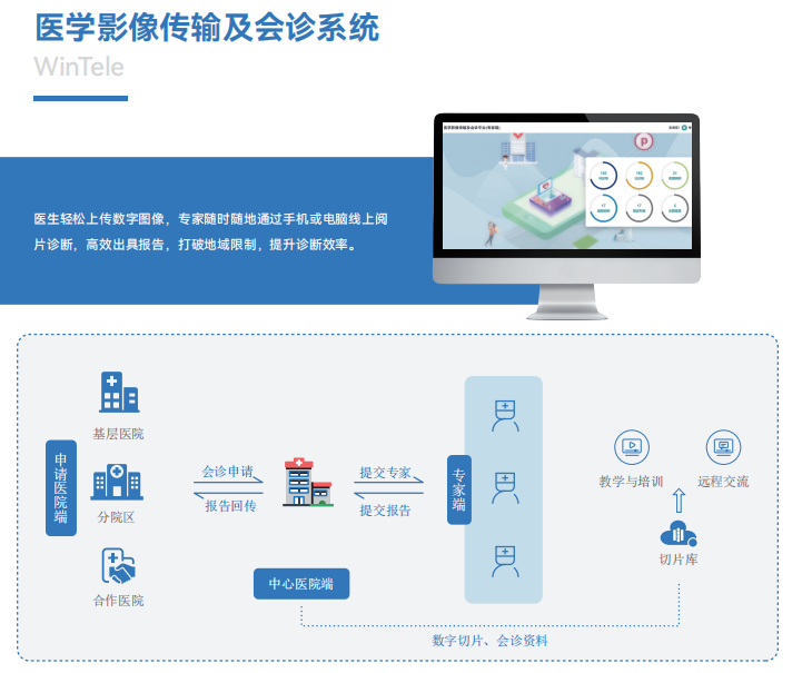 医学影像传输及会诊系统