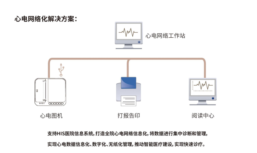 心电工作站软件
