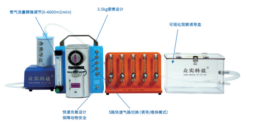便携式多道小动物麻醉机
