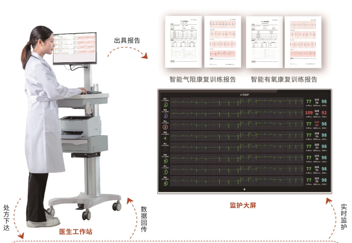 生理参数计算软件（智能康复训练系统）