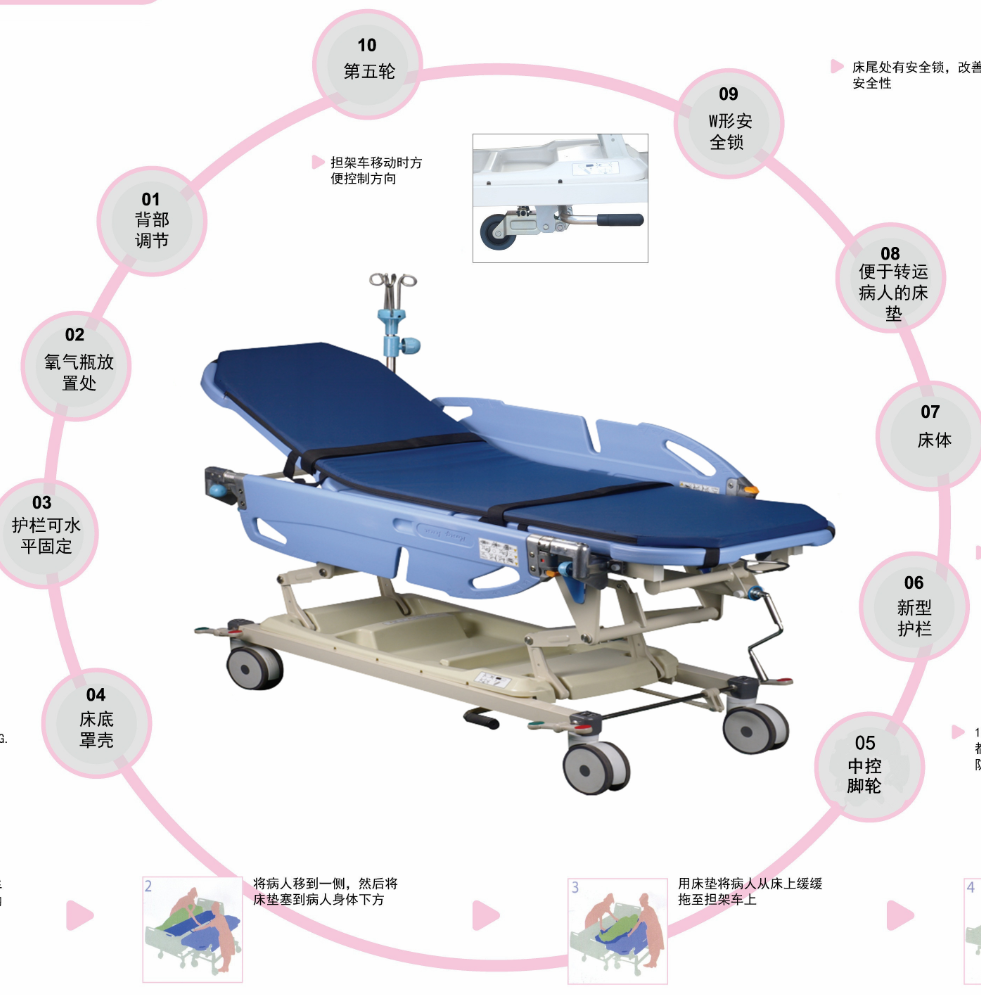 医用转运车